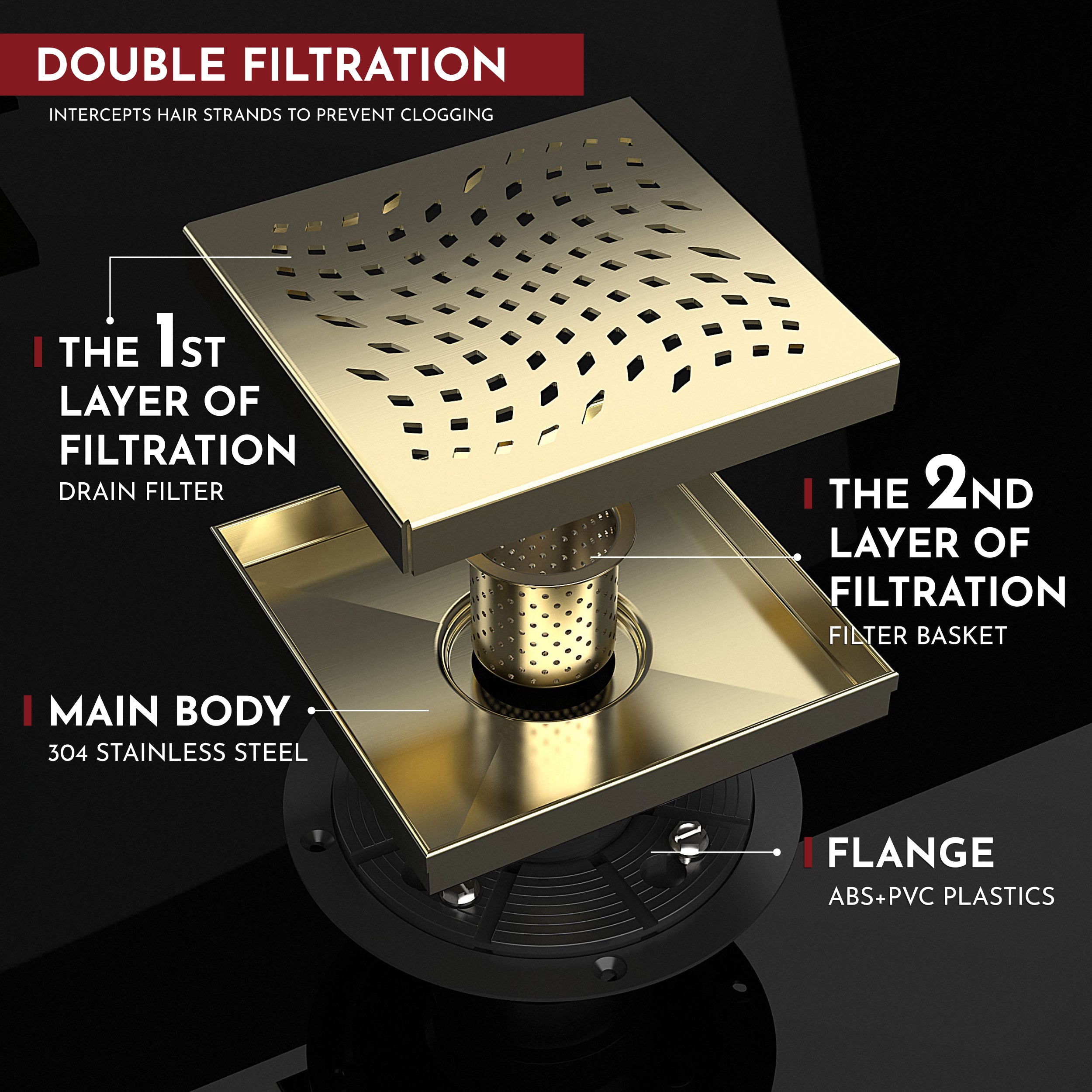 WEBANG 6 Inch Wave-Hole Pattern Square Shower Drain With Flange, Brushed Gold