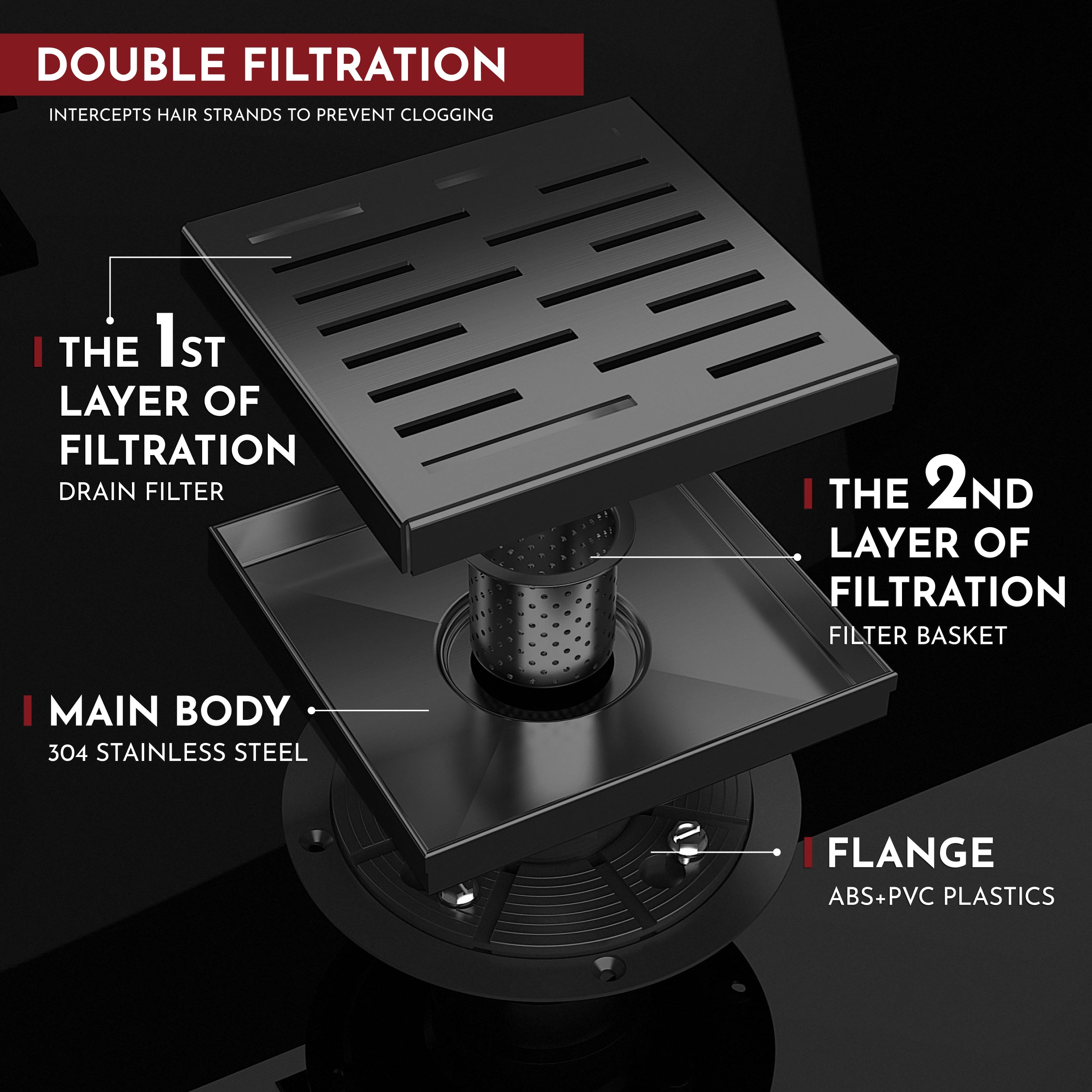 WEBANG 6 Inch Rainline Pattern Square Shower Drain With Flange, Matte Black