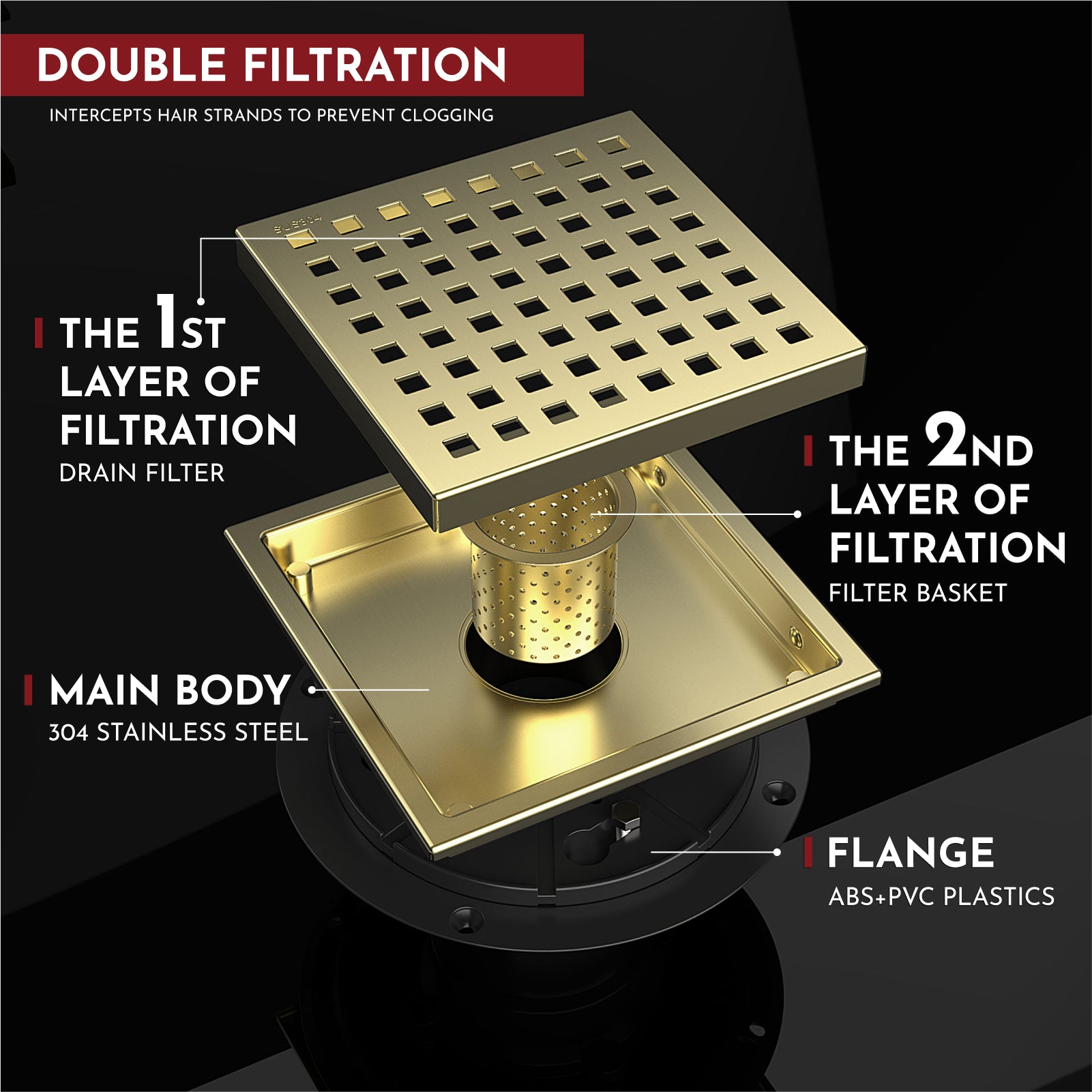 WEBANG 6 Inch Wide Frame Square Hole Pattern Square Shower Drain With Flange, Brushed Gold