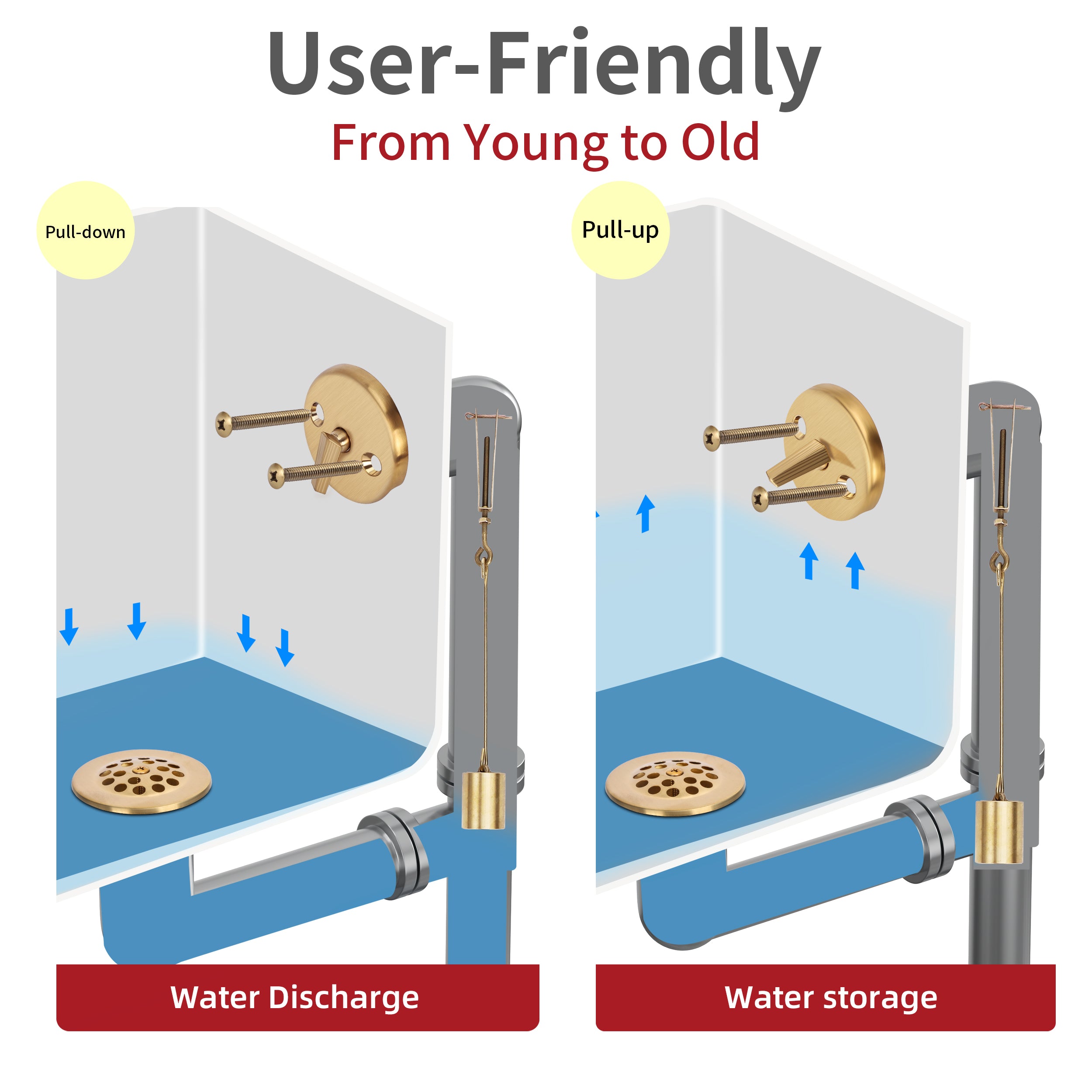 PRIMSOPH Grid Strainer Tub Drain Trim Kit with Three Hole Trip Lever Overflow Faceplate and Linkage, Brushed Gold