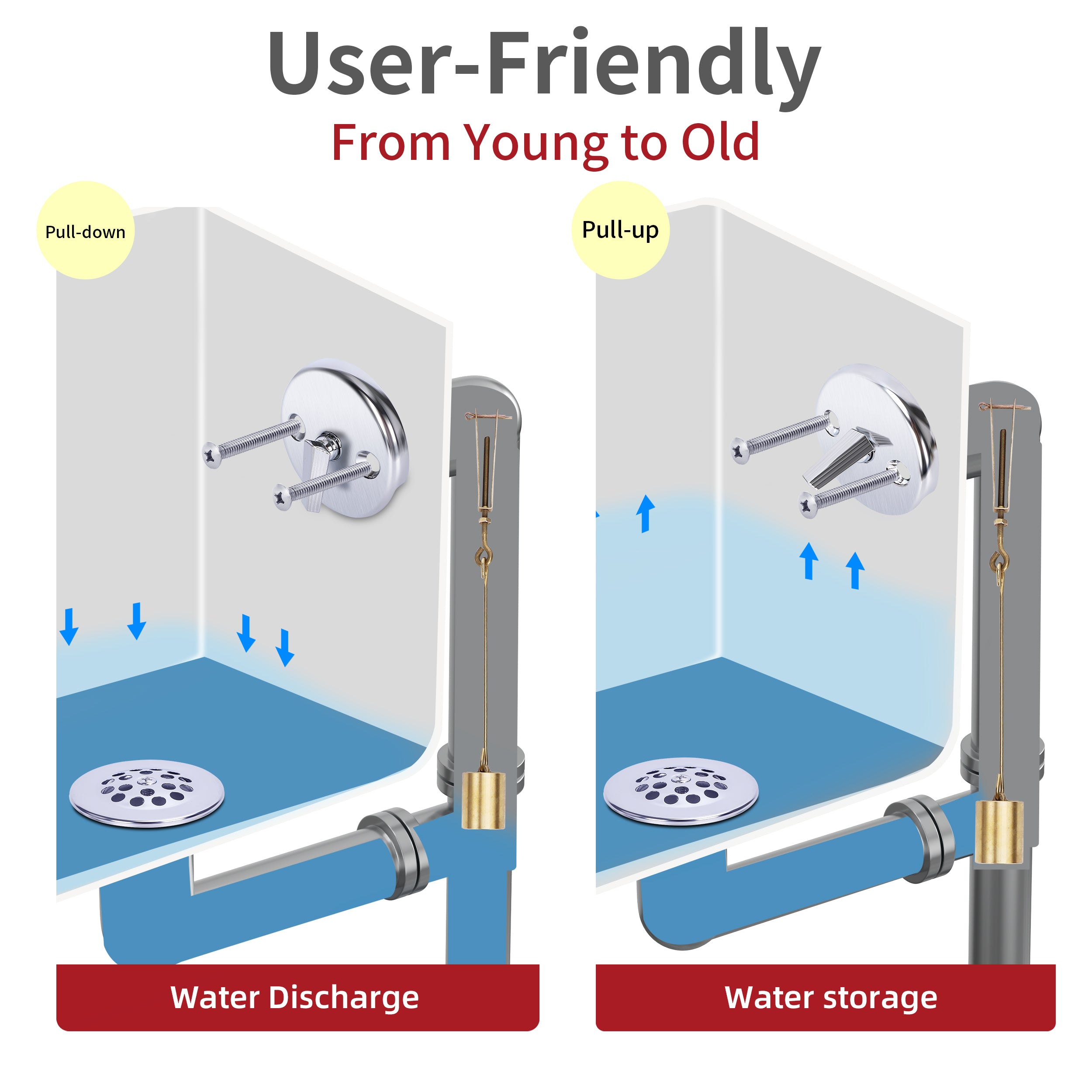 PRIMSOPH Grid Strainer Tub Drain Trim Kit with Three Hole Trip Lever Overflow Faceplate and Linkage, Chrome