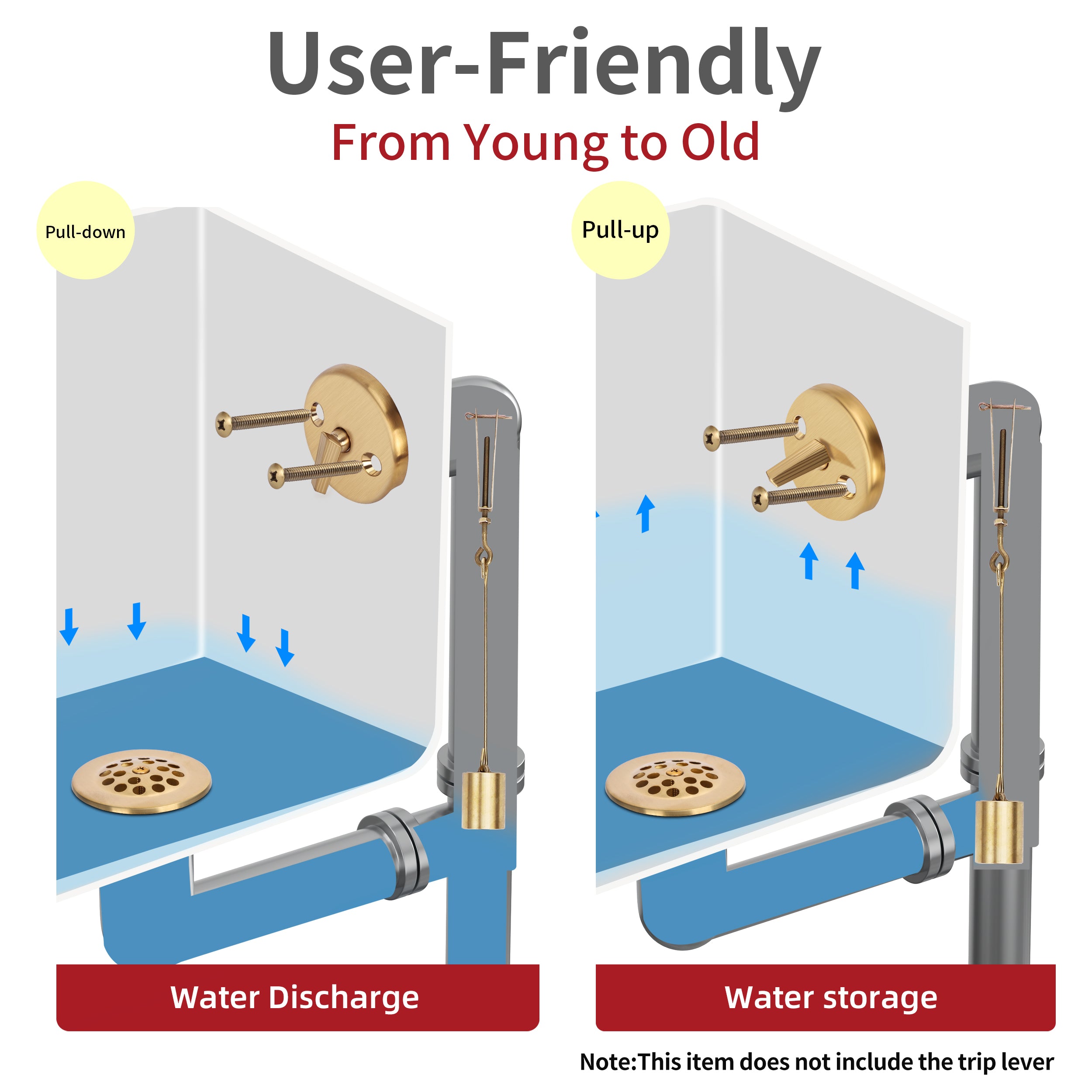 PRIMSOPH Grid Strainer Tub Drain Trim Kit with Three Hole Trip Lever Overflow Faceplate, Brushed Gold