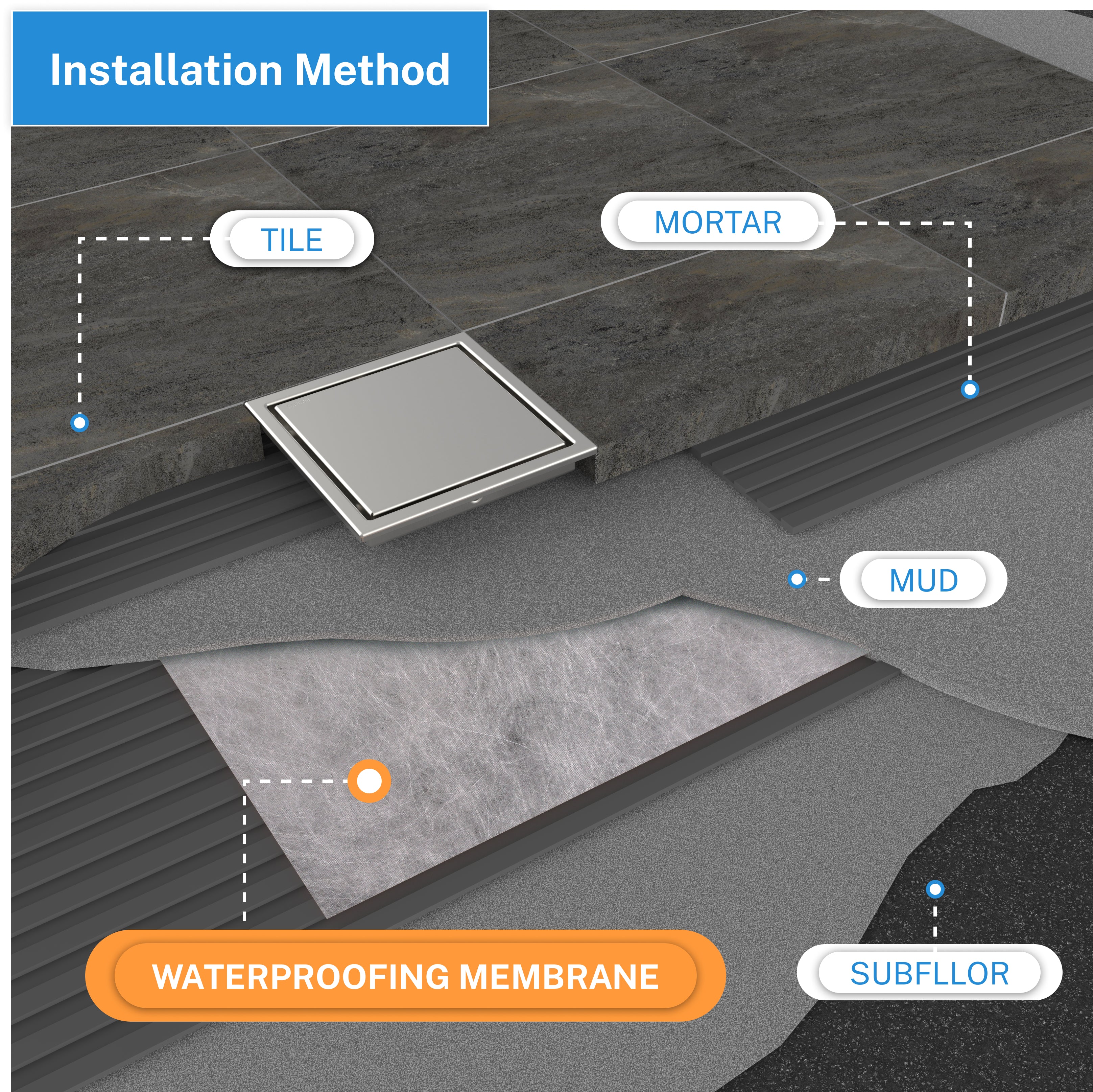 WEBANG 10in x 99ft, 25.6 Mils Thickness, Grey Waterproof Floor Underlayment Membrane